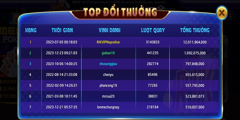 Giải thưởng game vòng quay may mắn Rikvip